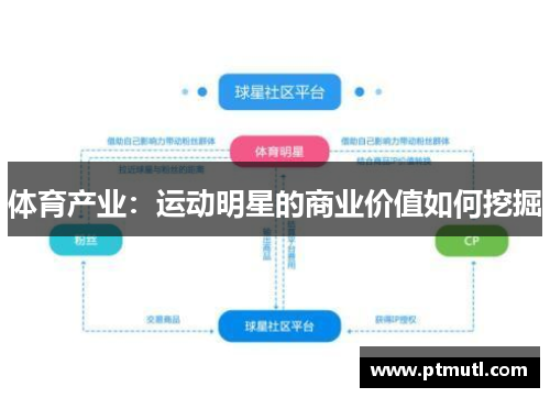 体育产业：运动明星的商业价值如何挖掘